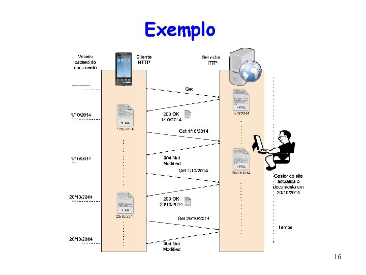 Exemplo 16 