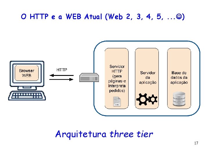 O HTTP e a WEB Atual (Web 2, 3, 4, 5, . . .