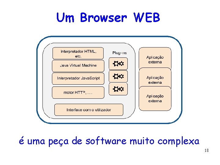 Um Browser WEB é uma peça de software muito complexa 18 