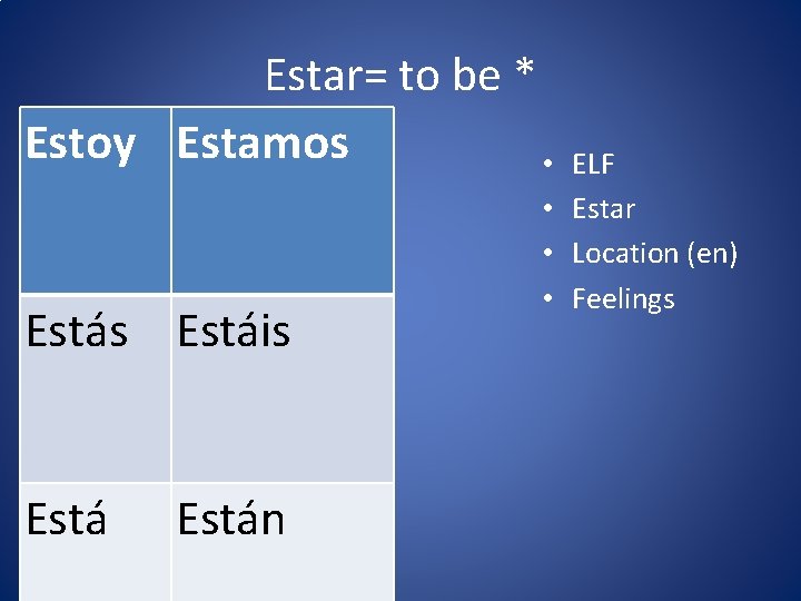 Estar= to be * Estoy Estamos • Estás Estáis Están ELF • Estar • Estar= to be * Estoy Estamos • Estás Estáis Están ELF • Estar •