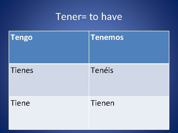 Tener= to have Tengo Tenemos Tienes Tenéis Tienen 