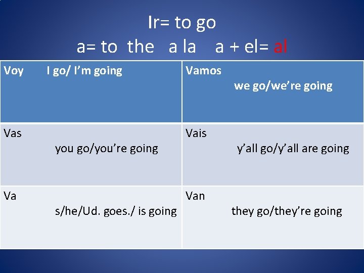 Ir= to go a= to the a la a + el= al Voy Vas