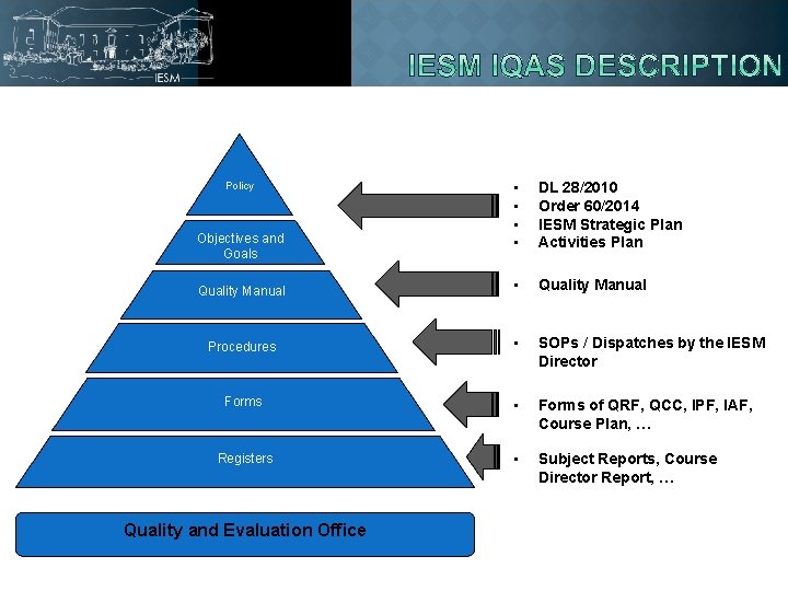  • • DL 28/2010 Order 60/2014 IESM Strategic Plan Activities Plan Quality Manual