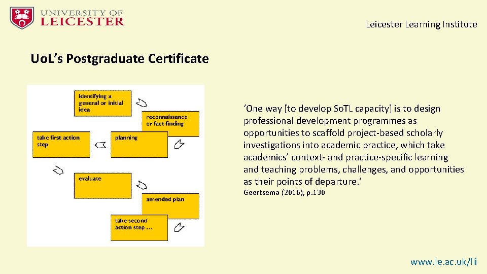 Leicester Learning Institute Uo. L’s Postgraduate Certificate ‘One way [to develop So. TL capacity]