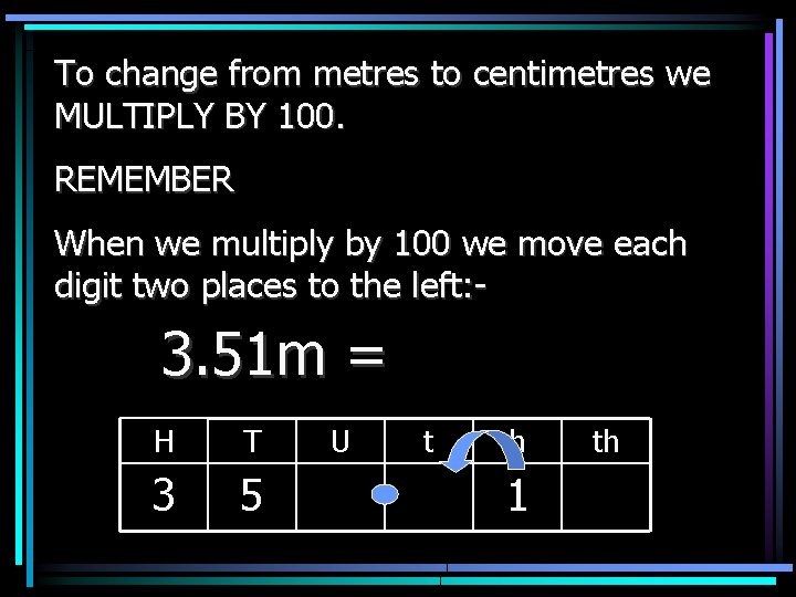 To change from metres to centimetres we MULTIPLY BY 100. REMEMBER When we multiply