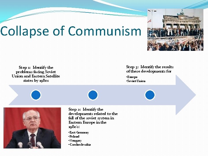 Collapse of Communism Step 3: Identify the results of these developments for Step 1: