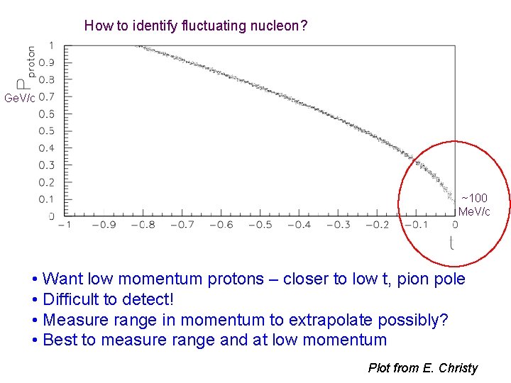 How to identify fluctuating nucleon? ? Ge. V/c ~100 Me. V/c • Want low