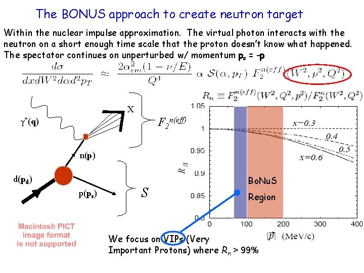The BONUS approach to create neutron target Within the nuclear impulse approximation. The virtual