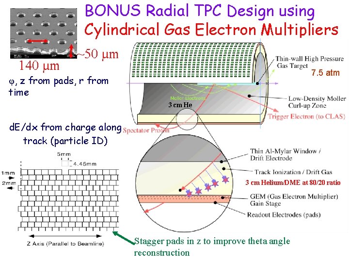 BONUS Radial TPC Design using Cylindrical Gas Electron Multipliers 140 µm ~50 µm 7.