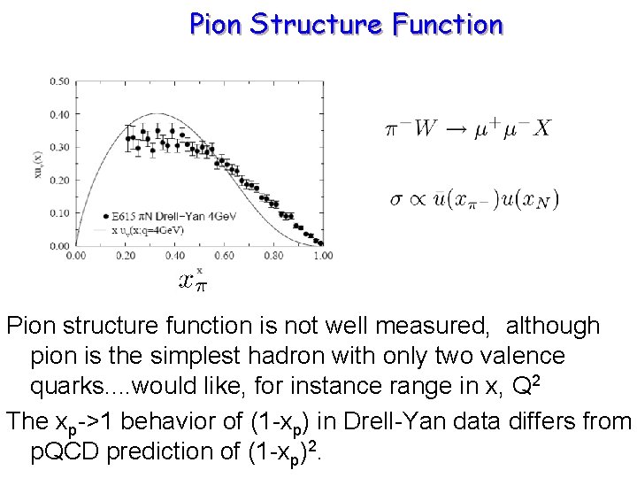 Pion Structure Function Pion structure function is not well measured, although pion is the