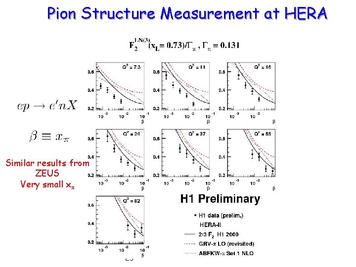 Pion Structure Measurement at HERA Similar results from ZEUS Very small xp 23 