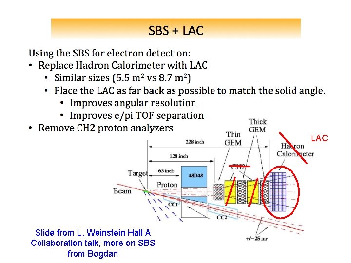 LAC Slide from L. Weinstein Hall A Collaboration talk, more on SBS from Bogdan