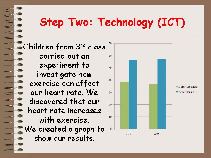 Step Two: Technology (ICT) Children from 3 rd class carried out an experiment to