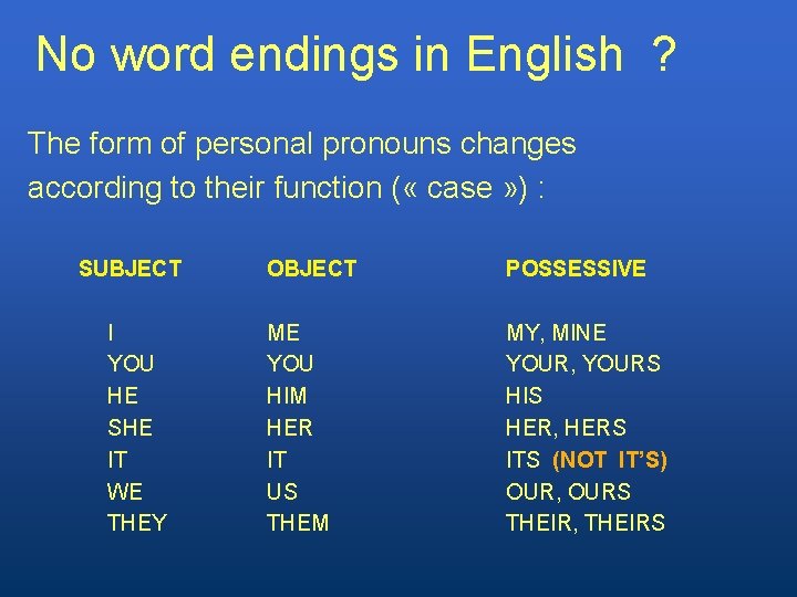 No word endings in English ? The form of personal pronouns changes according to