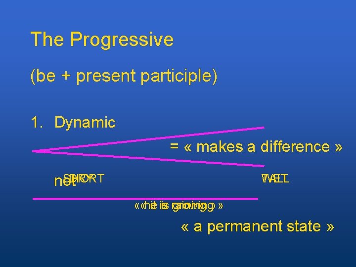 The Progressive (be + present participle) 1. Dynamic = « makes a difference »