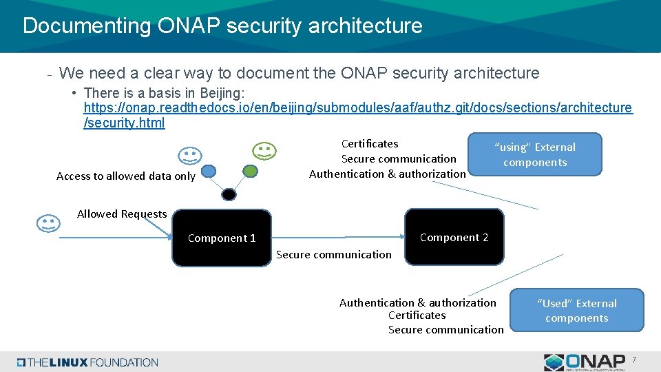 Documenting ONAP security architecture - We need a clear way to document the ONAP