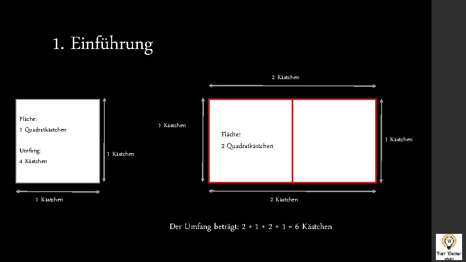 1. Einführung 2 Kästchen Fläche: 1 Quadratkästchen Umfang: 4 Kästchen 1 Kästchen Fläche: 2