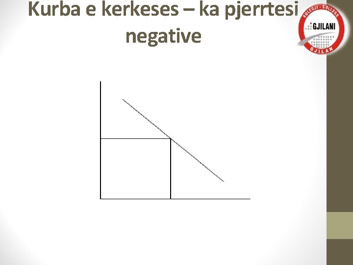 Kurba e kerkeses – ka pjerrtesi negative 