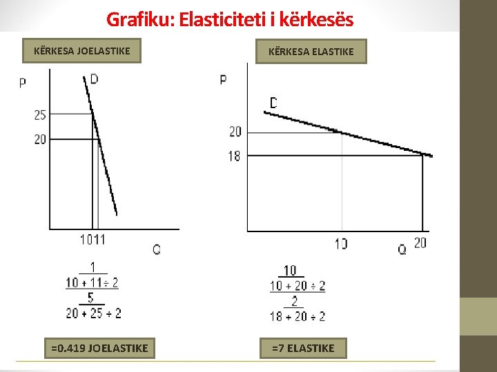 Grafiku: Elasticiteti i kërkesës KËRKESA JOELASTIKE =0. 419 JOELASTIKE KËRKESA ELASTIKE =7 ELASTIKE 