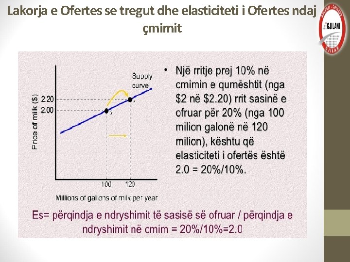 Lakorja e Ofertes se tregut dhe elasticiteti i Ofertes ndaj çmimit 