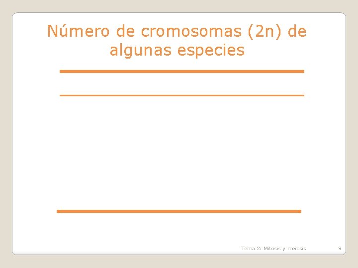 Número de cromosomas (2 n) de algunas especies Tema 2: Mitosis y meiosis 9