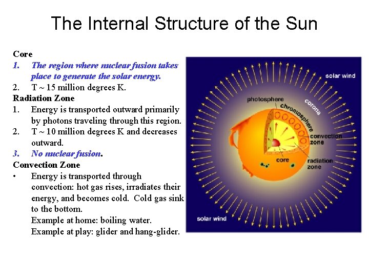 The Internal Structure of the Sun Core 1. The region where nuclear fusion takes