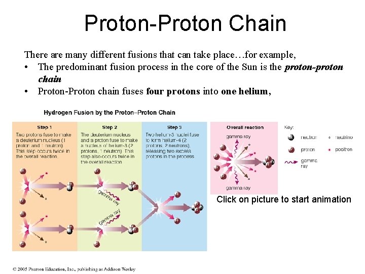 Proton-Proton Chain There are many different fusions that can take place…for example, • The