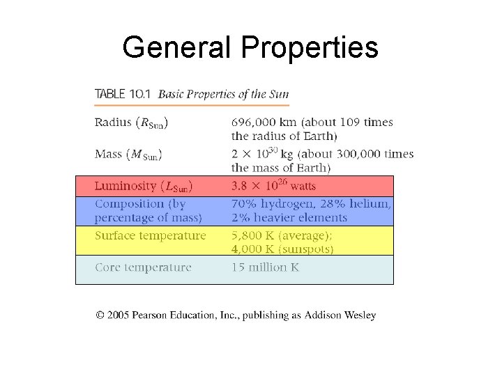 General Properties 