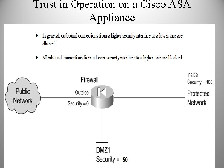 Trust in Operation on a Cisco ASA Appliance 