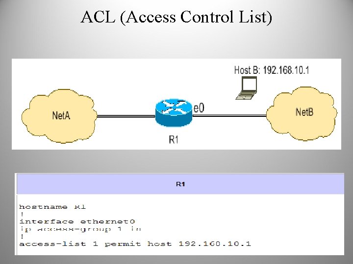 ACL (Access Control List) 