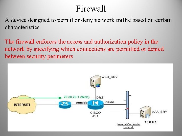 Firewall A device designed to permit or deny network traffic based on certain characteristics