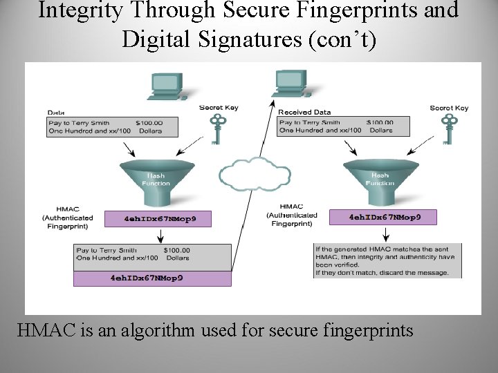 Integrity Through Secure Fingerprints and Digital Signatures (con’t) HMAC is an algorithm used for