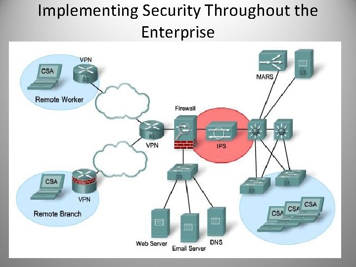 Implementing Security Throughout the Enterprise 