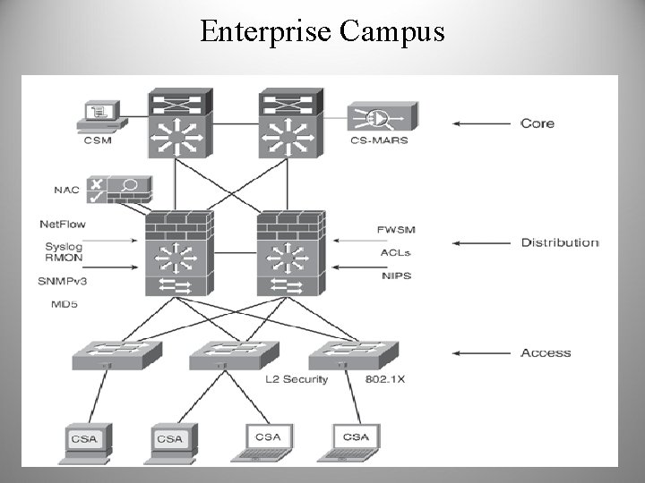 Enterprise Campus 