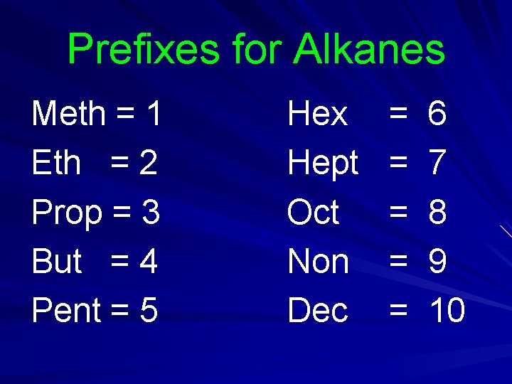 Prefixes for Alkanes Meth = 1 Eth = 2 Prop = 3 But = Prefixes for Alkanes Meth = 1 Eth = 2 Prop = 3 But =