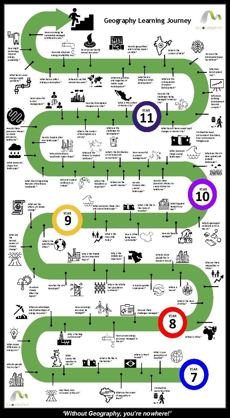 Geography Learning Journey How can energy be sustainably managed at different scales? How might