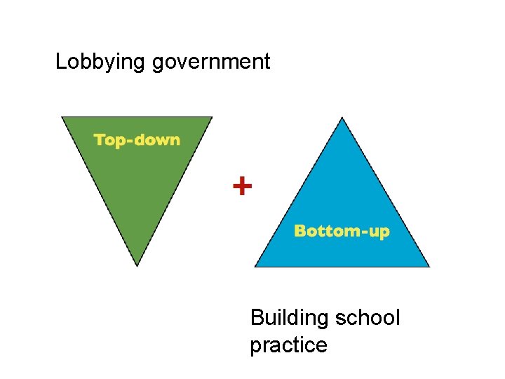 Lobbying government Building school practice 