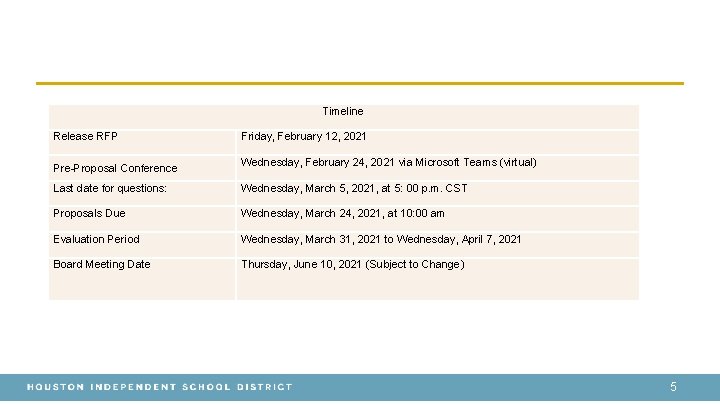 Timeline Release RFP Pre-Proposal Conference Friday, February 12, 2021 Wednesday, February 24, 2021 via