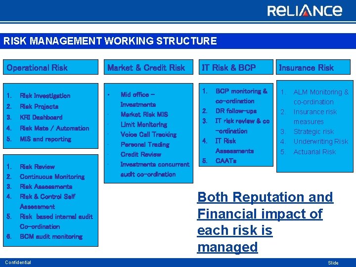 RISK MANAGEMENT WORKING STRUCTURE Operational Risk Market & Credit Risk IT Risk & BCP