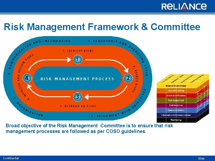 Risk Management Framework & Committee Broad objective of the Risk Management Committee is to