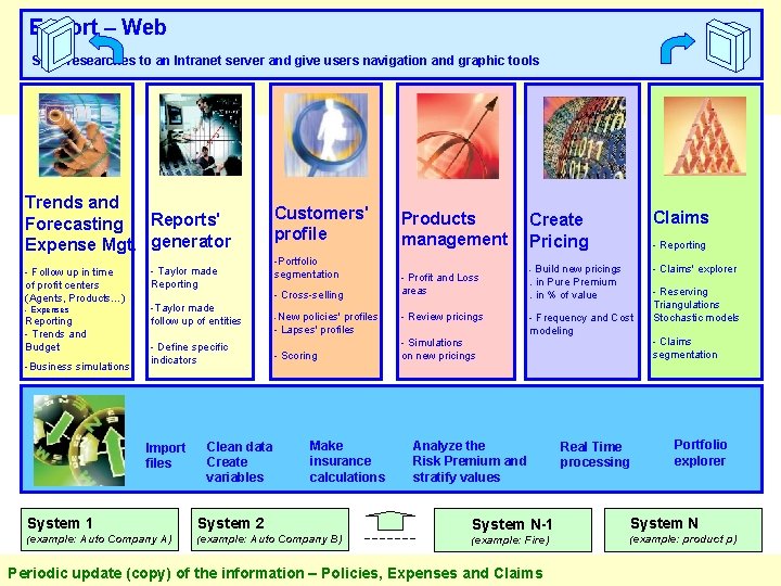 Export – Web Send researches to an Intranet server and give users navigation and