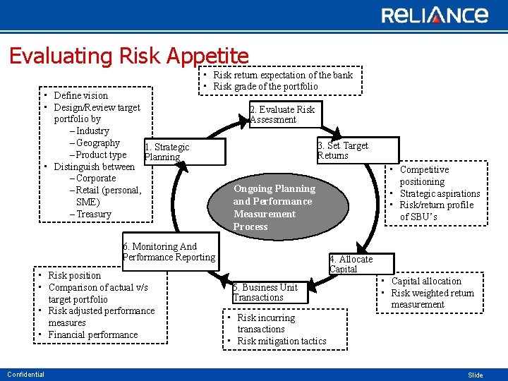 Evaluating Risk Appetite • Define vision • Design/Review target portfolio by – Industry –