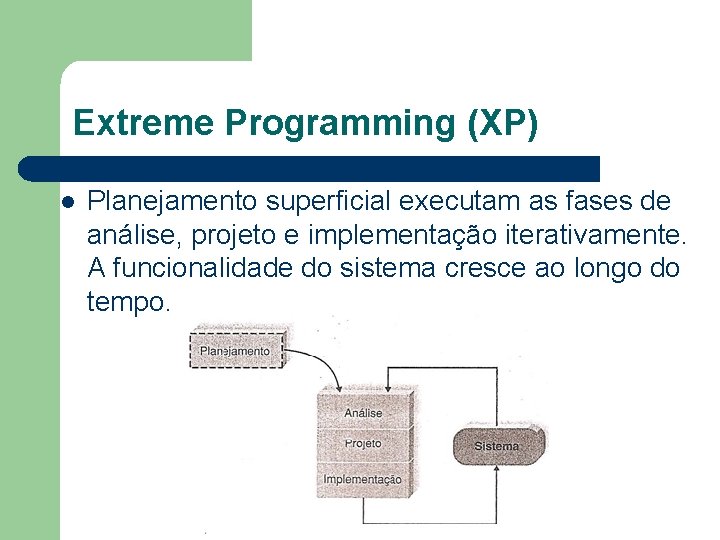 Extreme Programming (XP) l Planejamento superficial executam as fases de análise, projeto e implementação