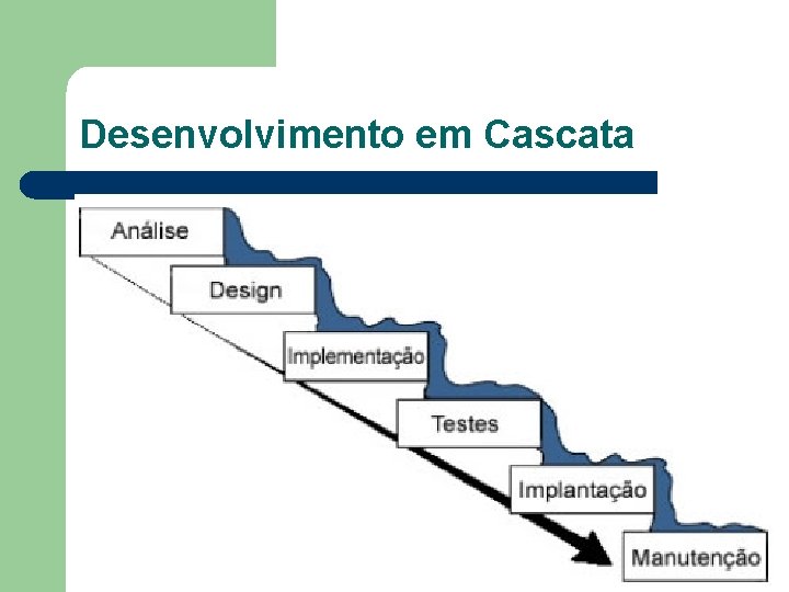 Desenvolvimento em Cascata 