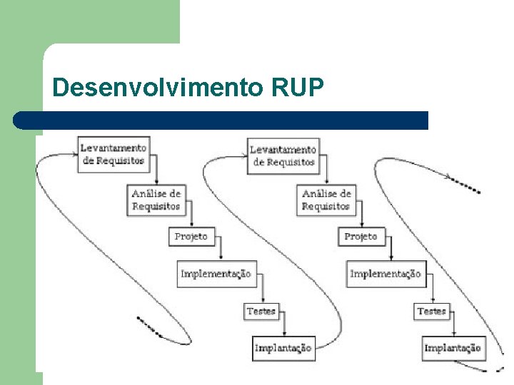 Desenvolvimento RUP 