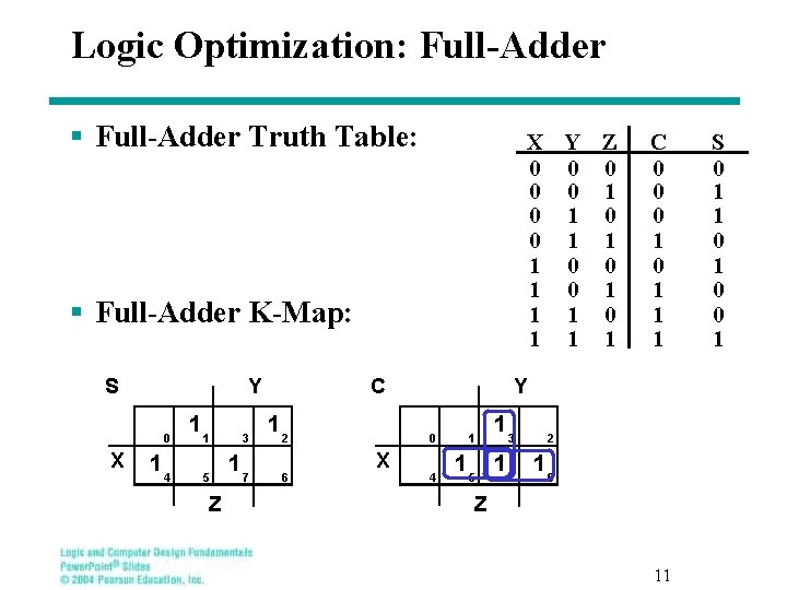 Logic Optimization: Full-Adder § Full-Adder Truth Table: X Y Z 0 0 0 1