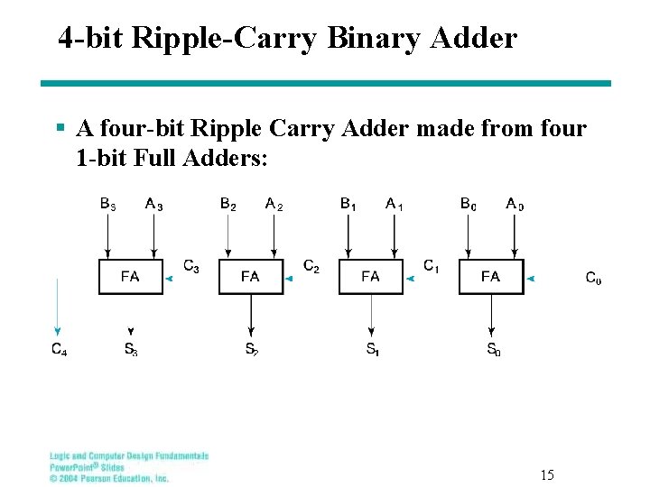 4 -bit Ripple-Carry Binary Adder § A four-bit Ripple Carry Adder made from four