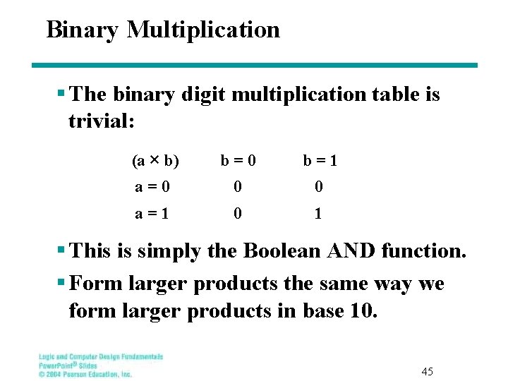 Binary Multiplication § The binary digit multiplication table is trivial: (a × b) b=0