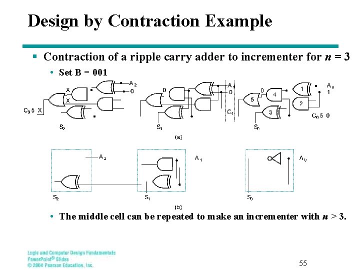 Design by Contraction Example § Contraction of a ripple carry adder to incrementer for