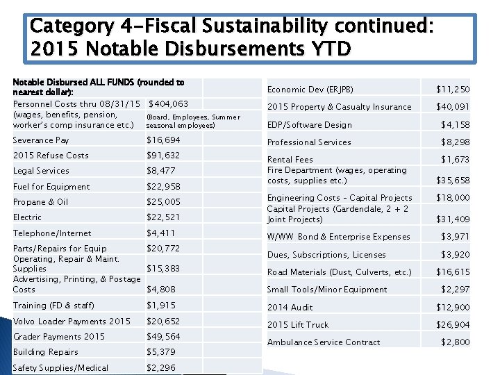 Category 4 -Fiscal Sustainability continued: 2015 Notable Disbursements YTD Notable Disbursed ALL FUNDS (rounded